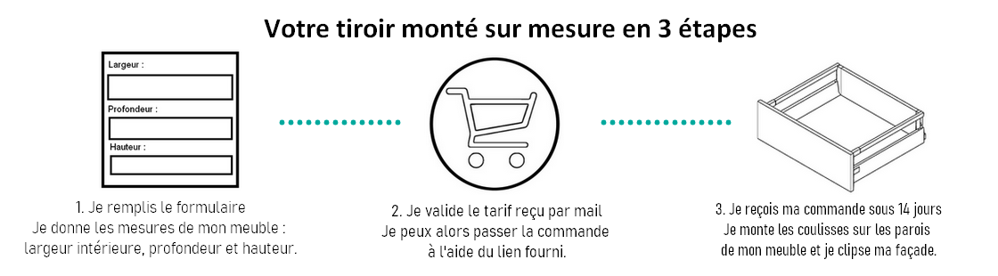 Tiroir monté sur mesure